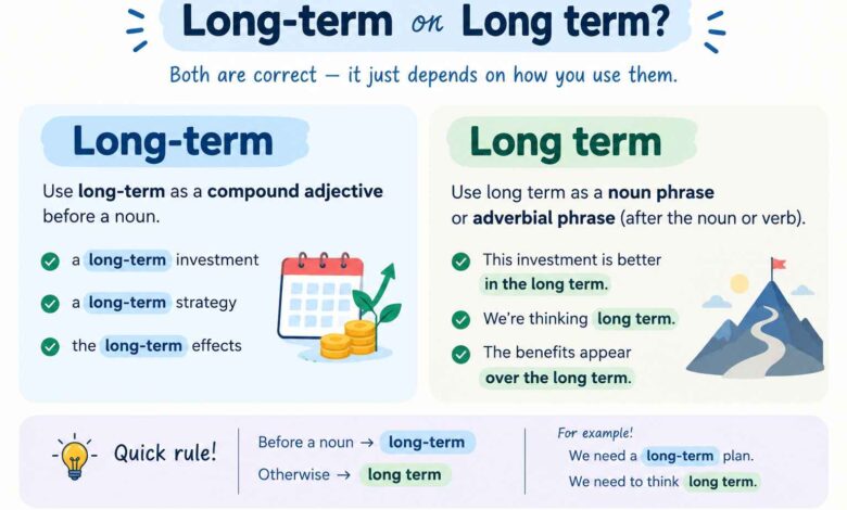 Long Term or Longterm: Which One Should You Actually Use?